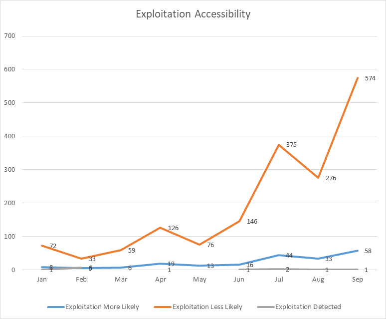Sep_2026_chart_expl_assesment_1.png