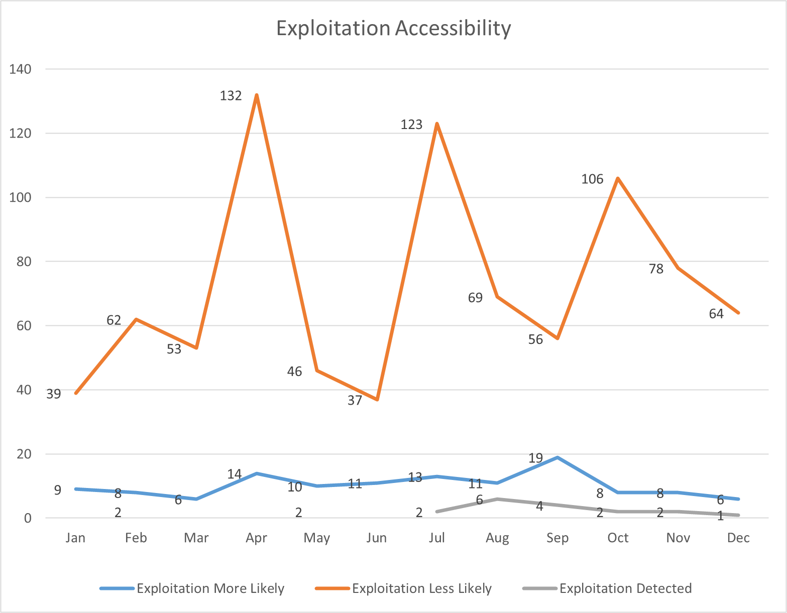 chart_expl_assesment_5.png