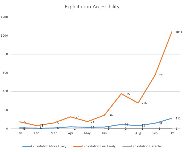Oct_2026_chart_expl_assesment_1.png