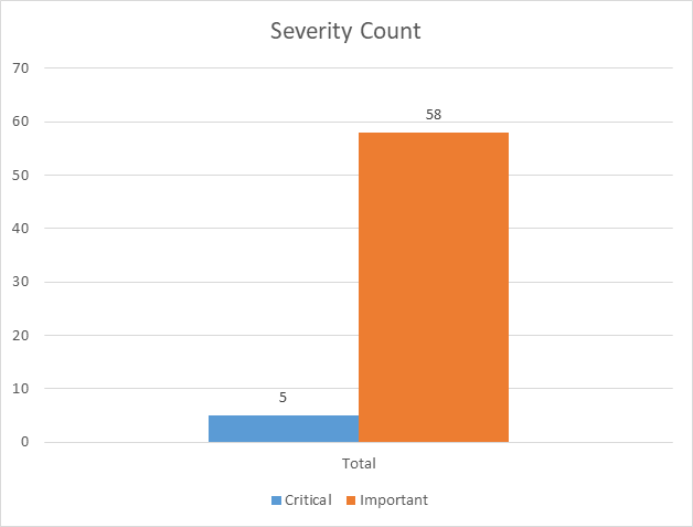 Nov_2025_chart_severity_2.png