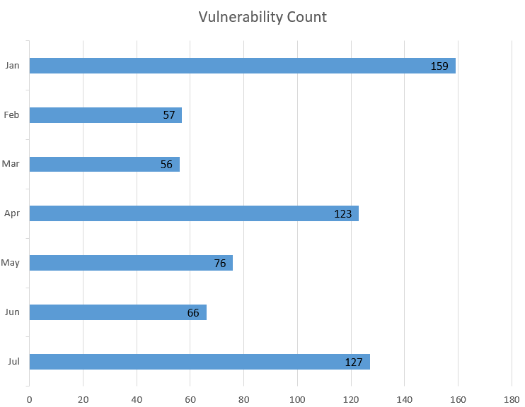 chart_Vul_count_3.png