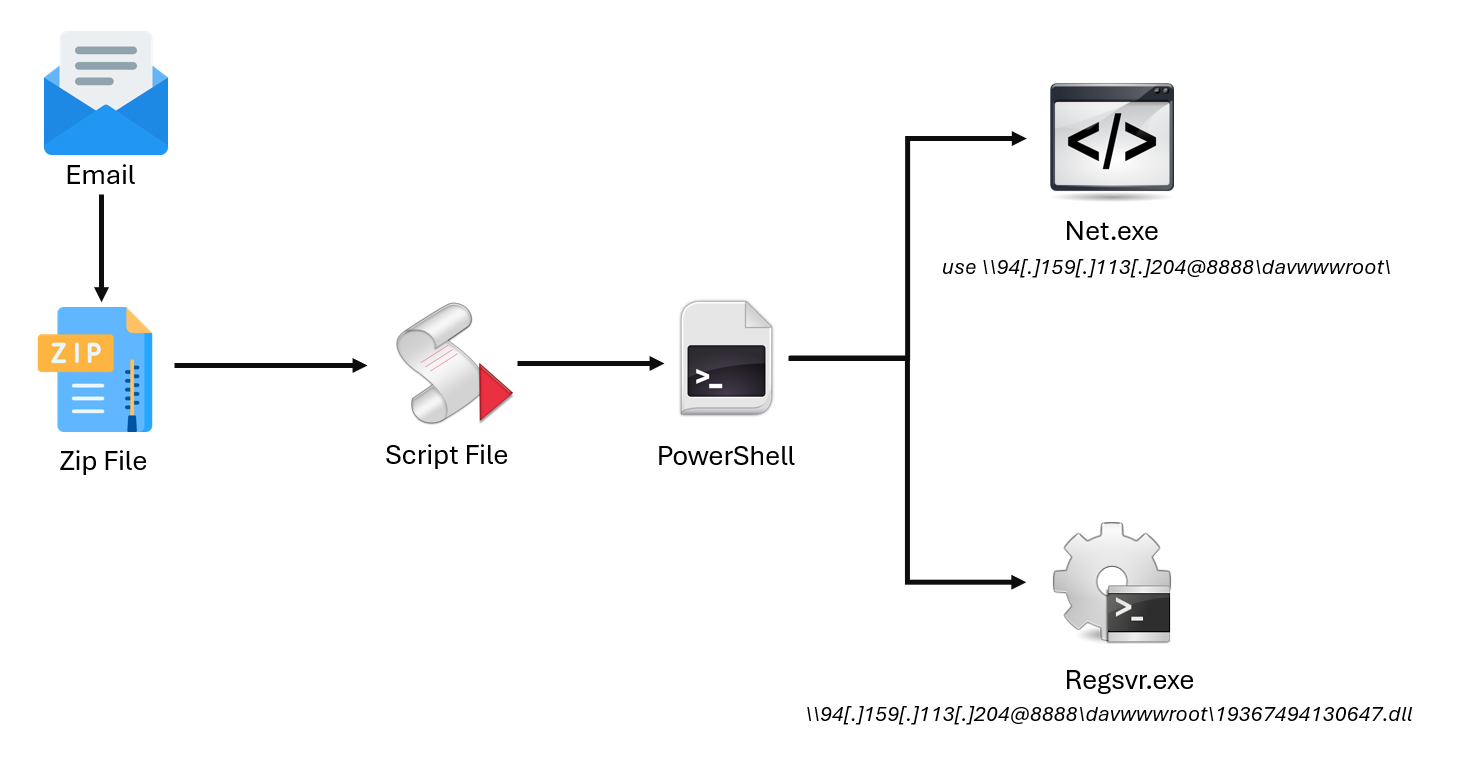 Fig_1_Infection_chain_.png