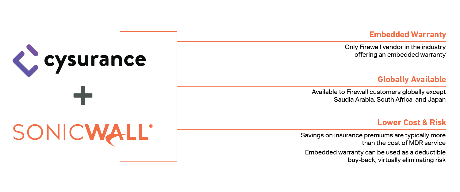 Cysurance + SonicWall Diagram-01.png