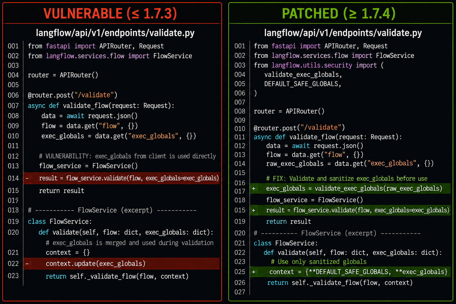 Figure_3_Patch_diff_of_validate.png