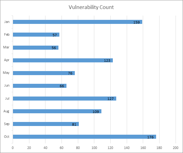 chart_Vul_count_3.png