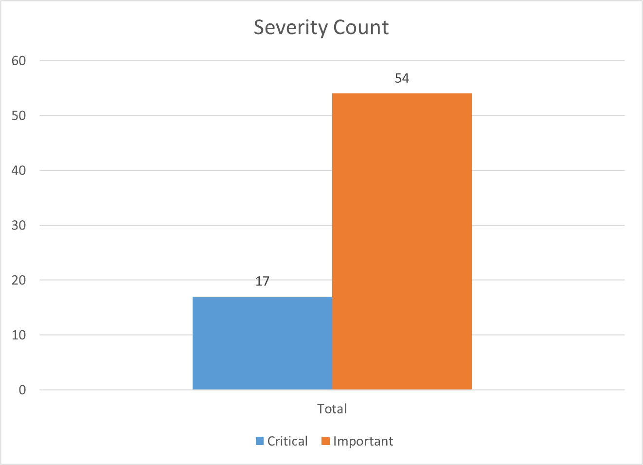 chart_severity_2.png