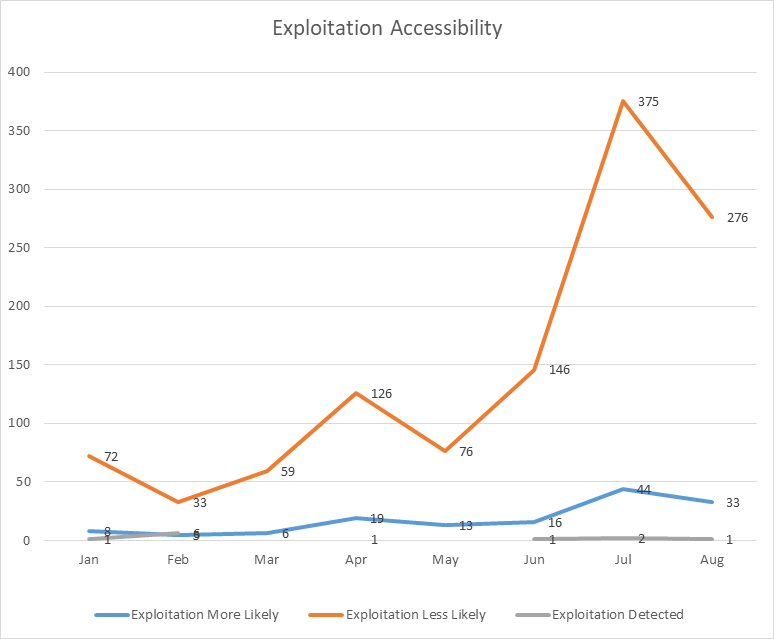 Aug_2026_expl_assesment_1.png