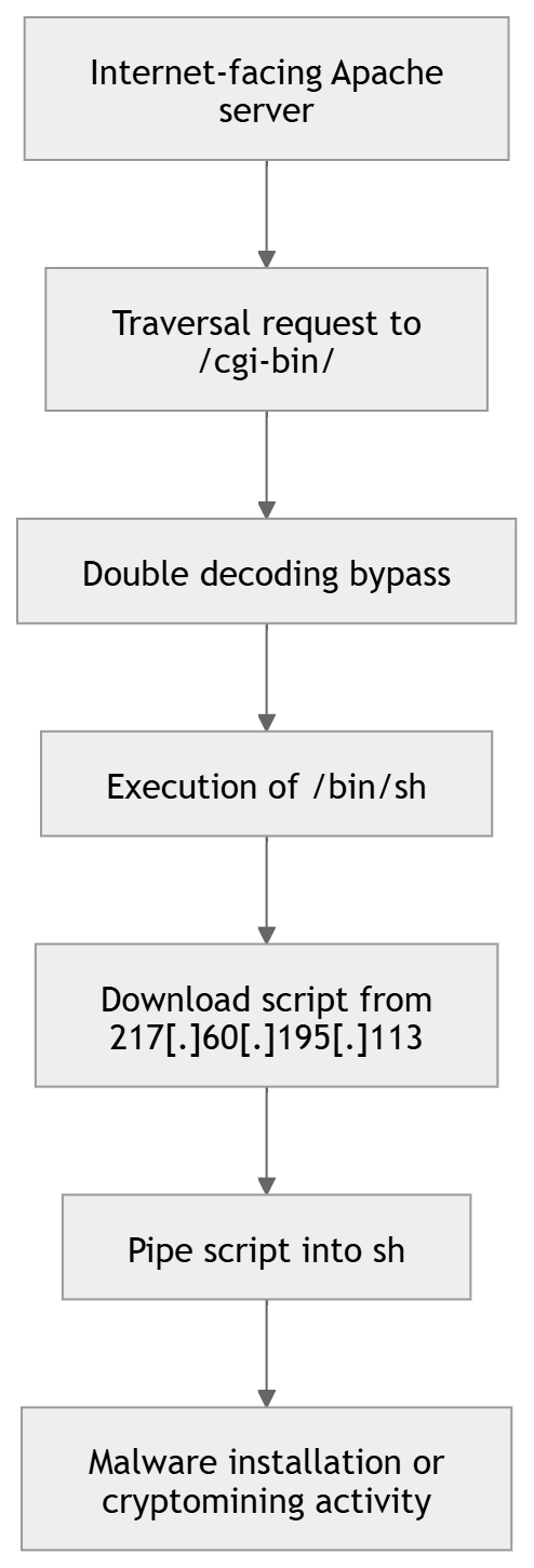 apache_6.png