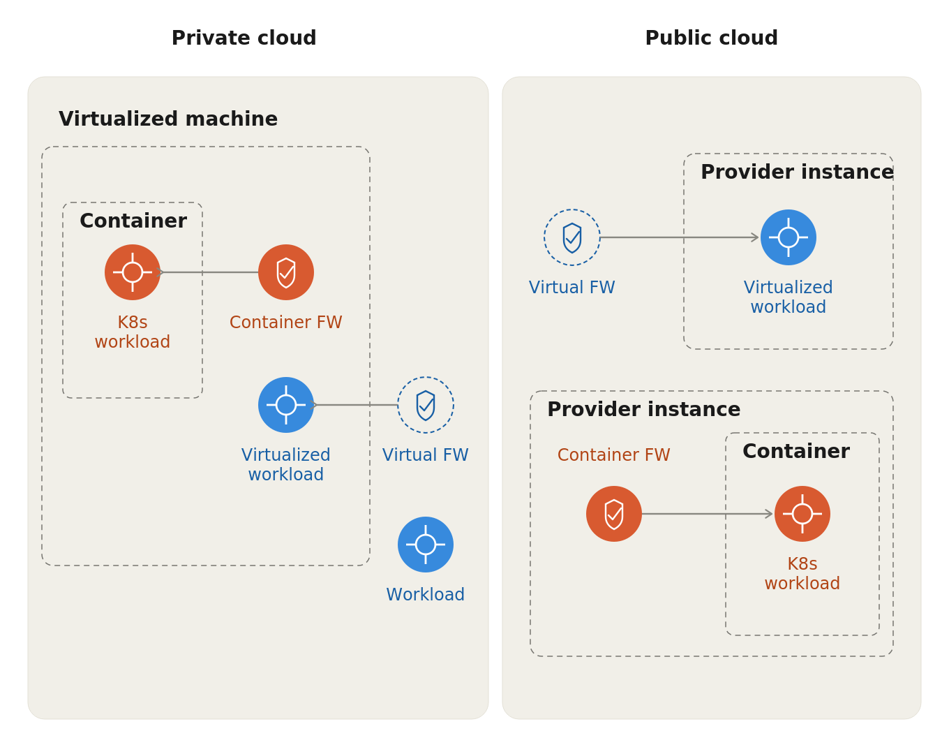 virtual_firewall_deployment_public_private_clouds_v2.png