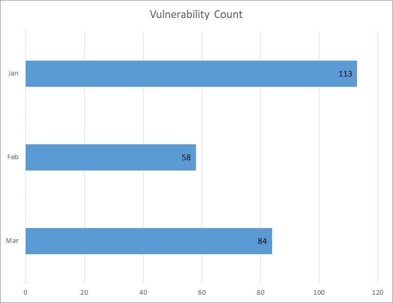 Mar_2026_chart_Vul_count_1.png