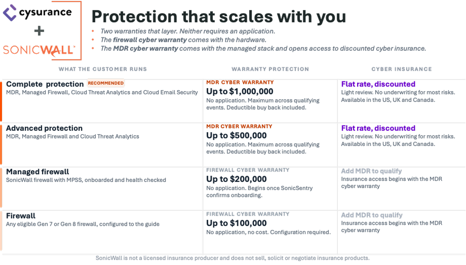 cysurance-sonicwall-diagram.png