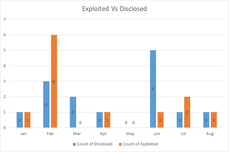 Aug_2026_chart_expl_dis_1.png