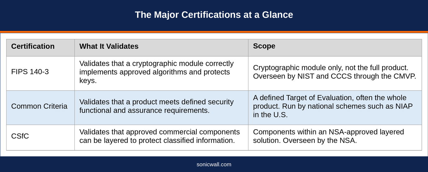 security-certifications-comparisonv_v2.png