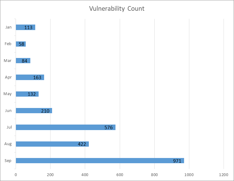 Sep_2026_chart_Vul_count_1.png