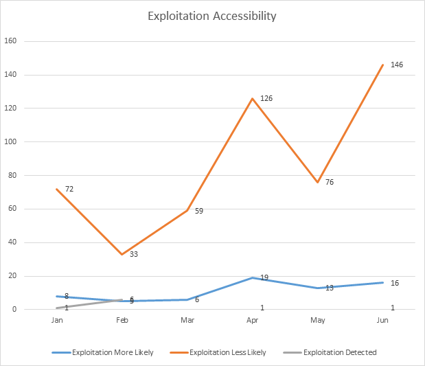 Jun_2026_chart_expl_assesment_1.png