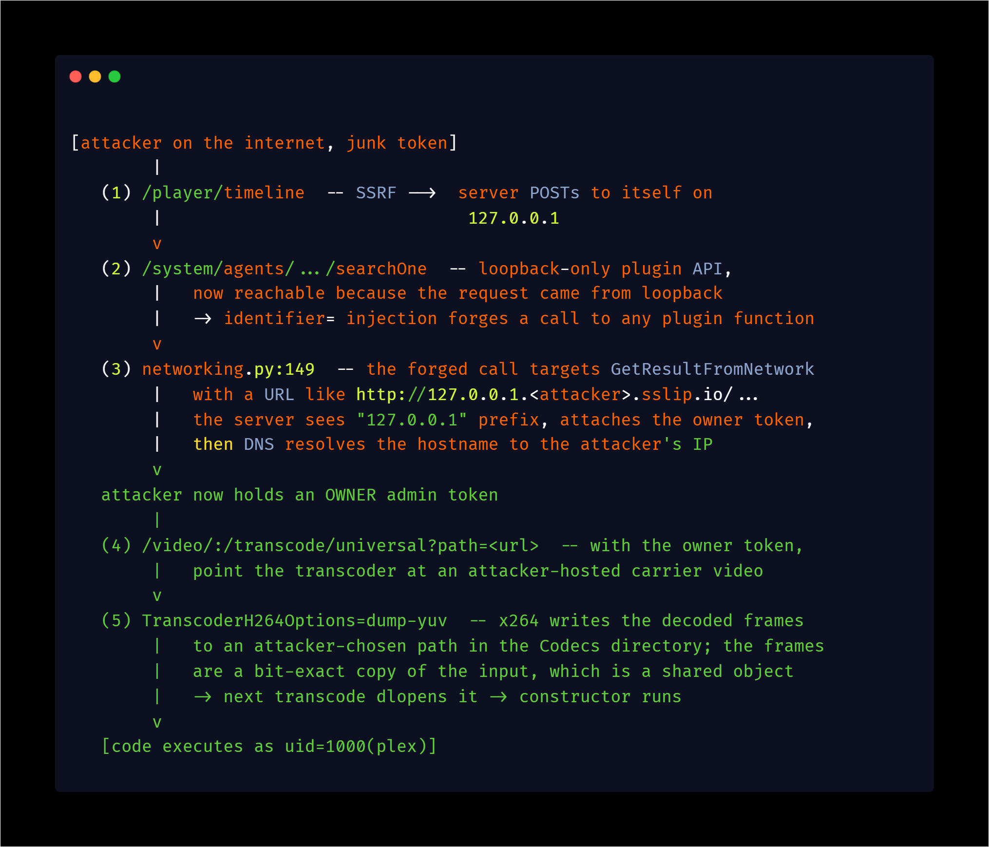 Figure_1_Plex2shell-Technical_Overview.png