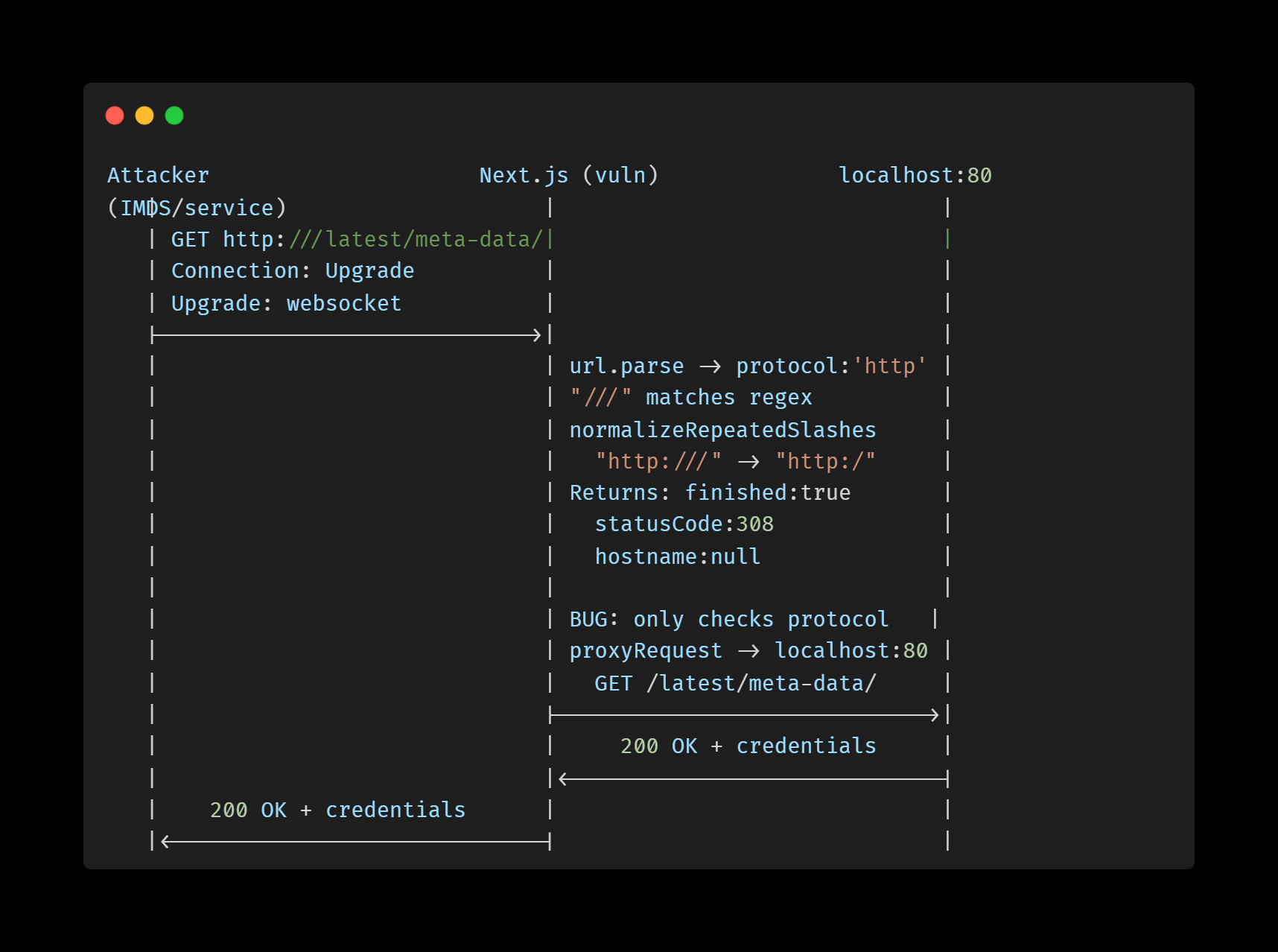 Figure_4_Triggering_the_Vulnerability_-_CVE-2026-44578.png