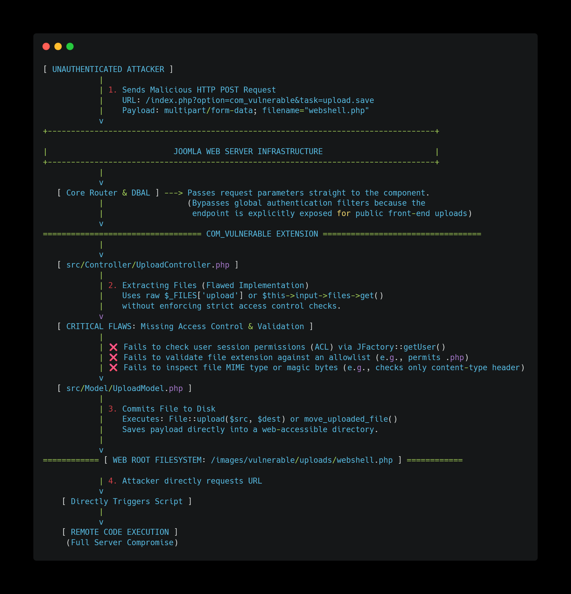 Figure_2_Unauthenticated_File_Uploads_Via_Joomla_Extensions.png