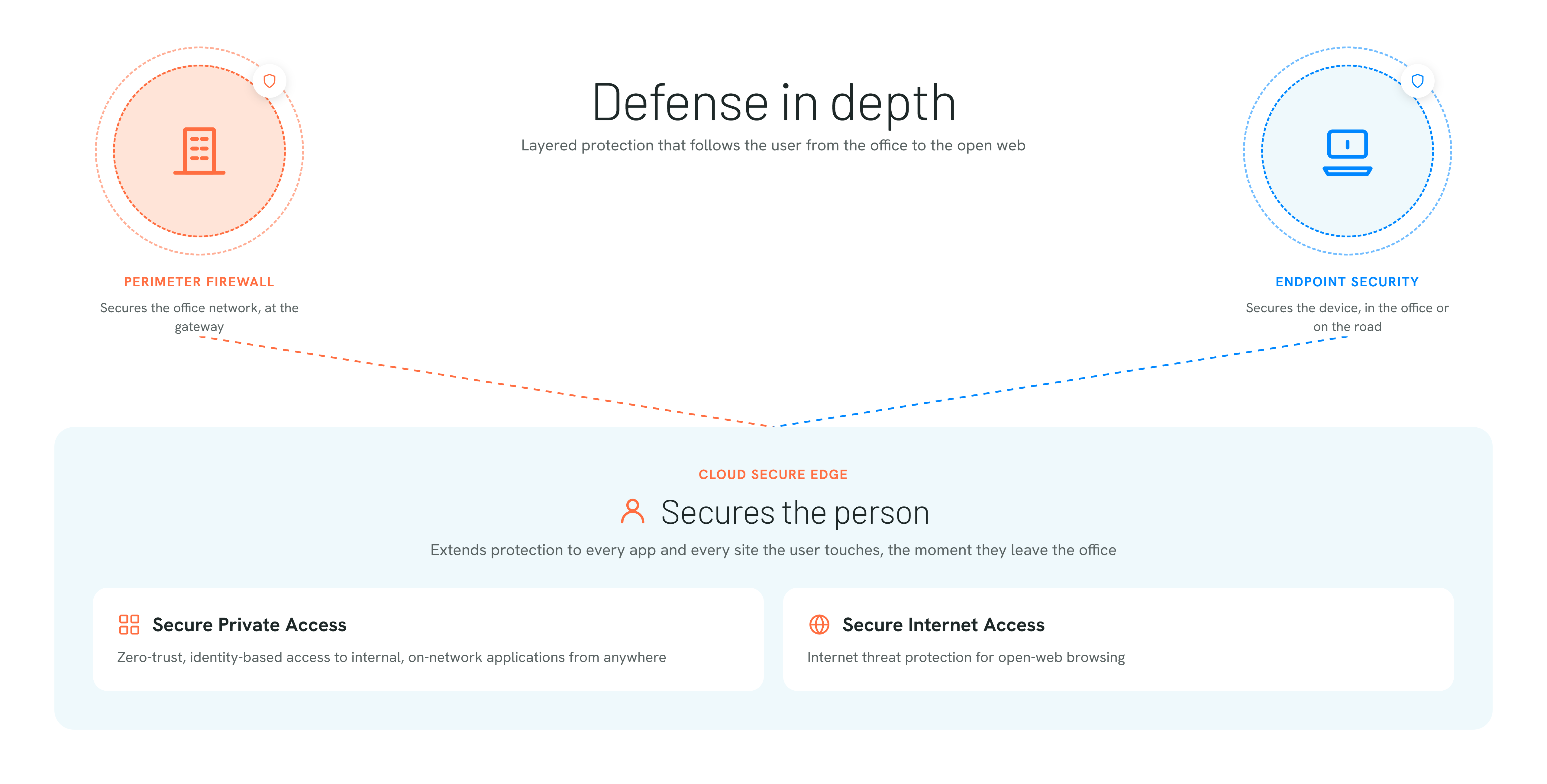 SIA-defense-in-depth-graphic.png