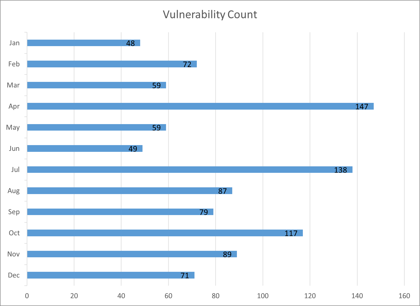 chart_Vul_count_3.png