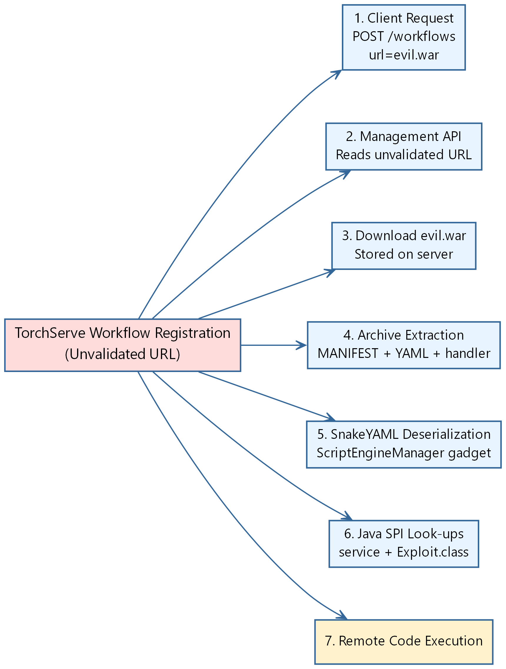 Figure_01_torchserve_workflow_pretty.png