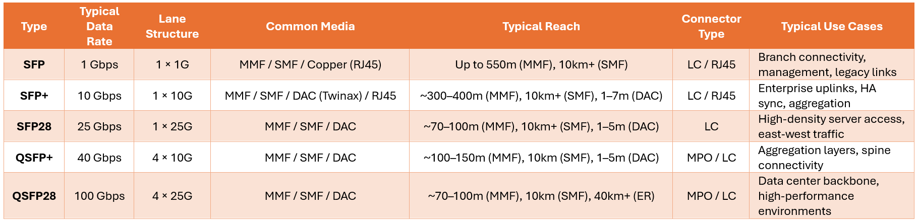Small_Component_image.png