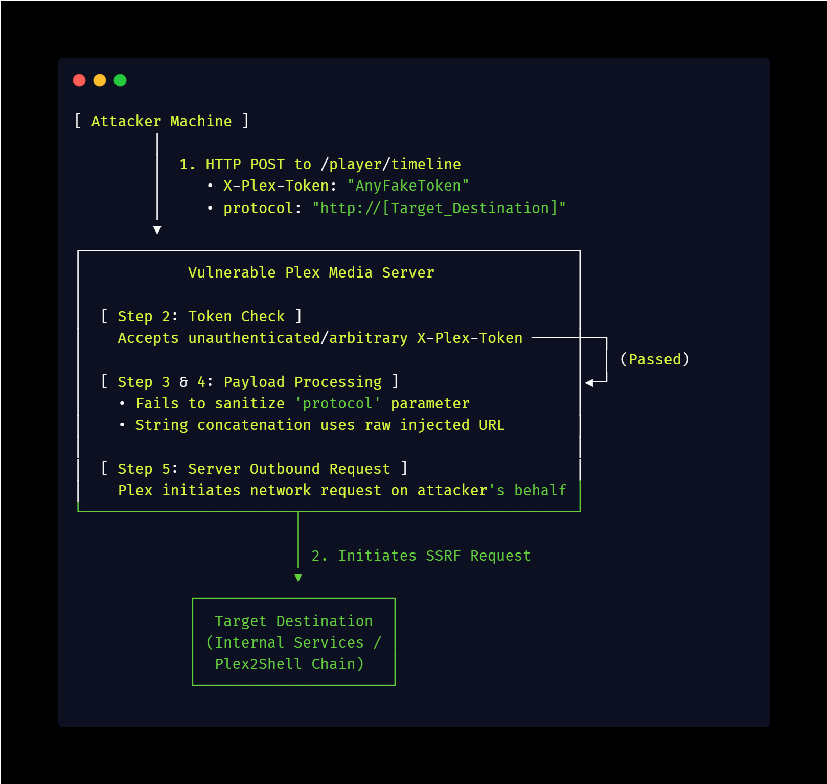 Figure_6_Triggering_the_Plex2Shell_Vulnerability.png