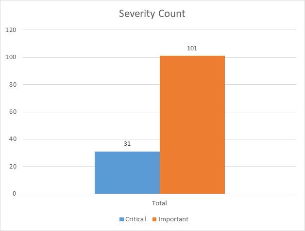 May_2026_chart_severity_1.png