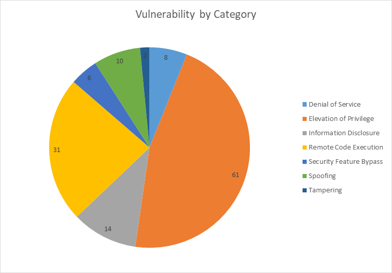 May_2026_chart_impact_1.png