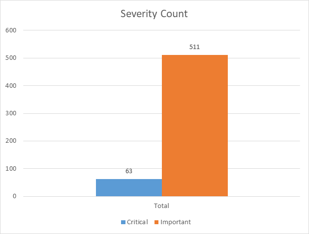 Jul_2026_chart_severity_1.png