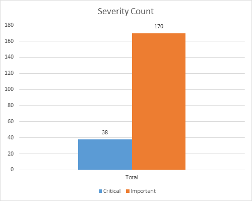 Jun_2026_chart_severity_1.png