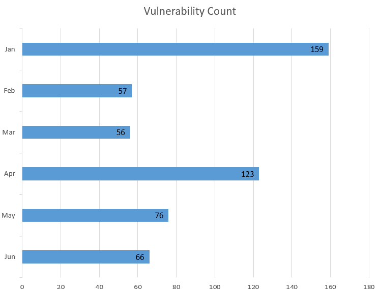 chart_Vul_count_3.png