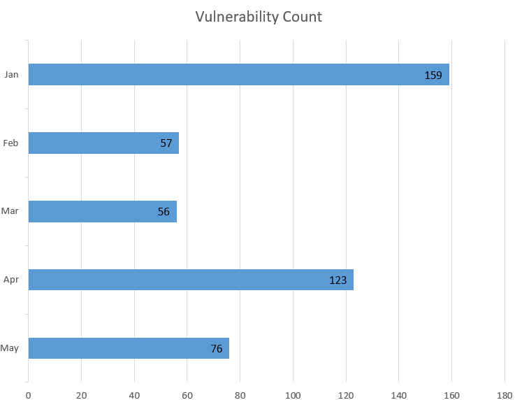 chart_Vul_count_3.png