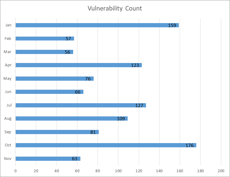 Nov_2025_Vul_count_3.png