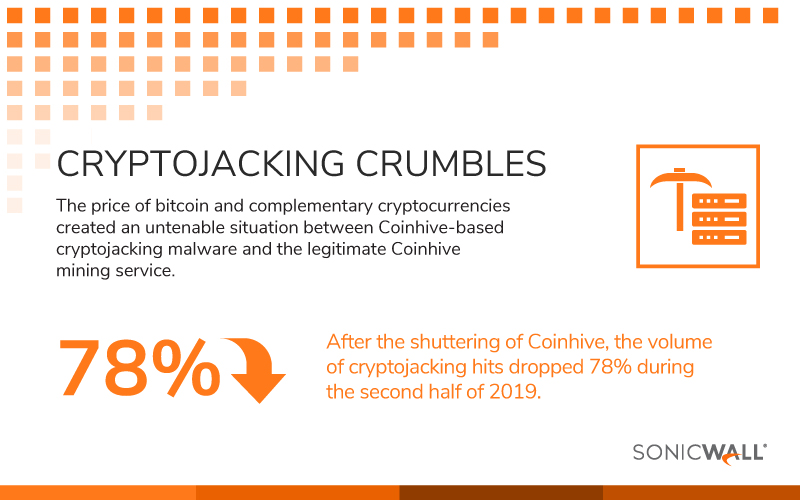 Cryptojacking Crumbles