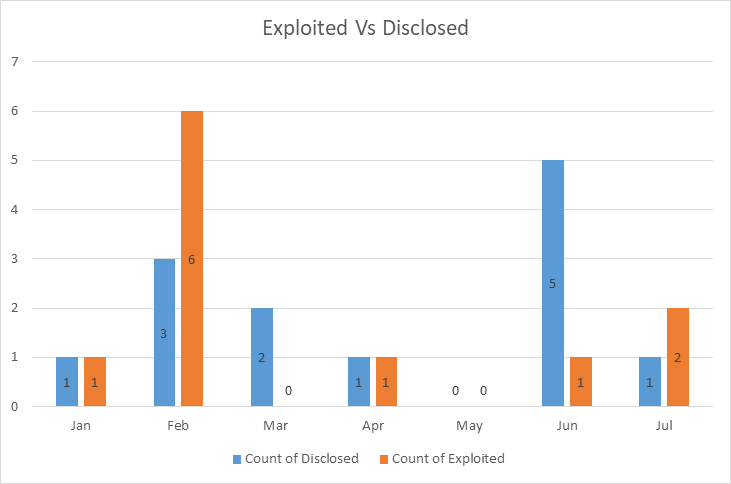 Jul_2026_chart_expl_dis_1.png