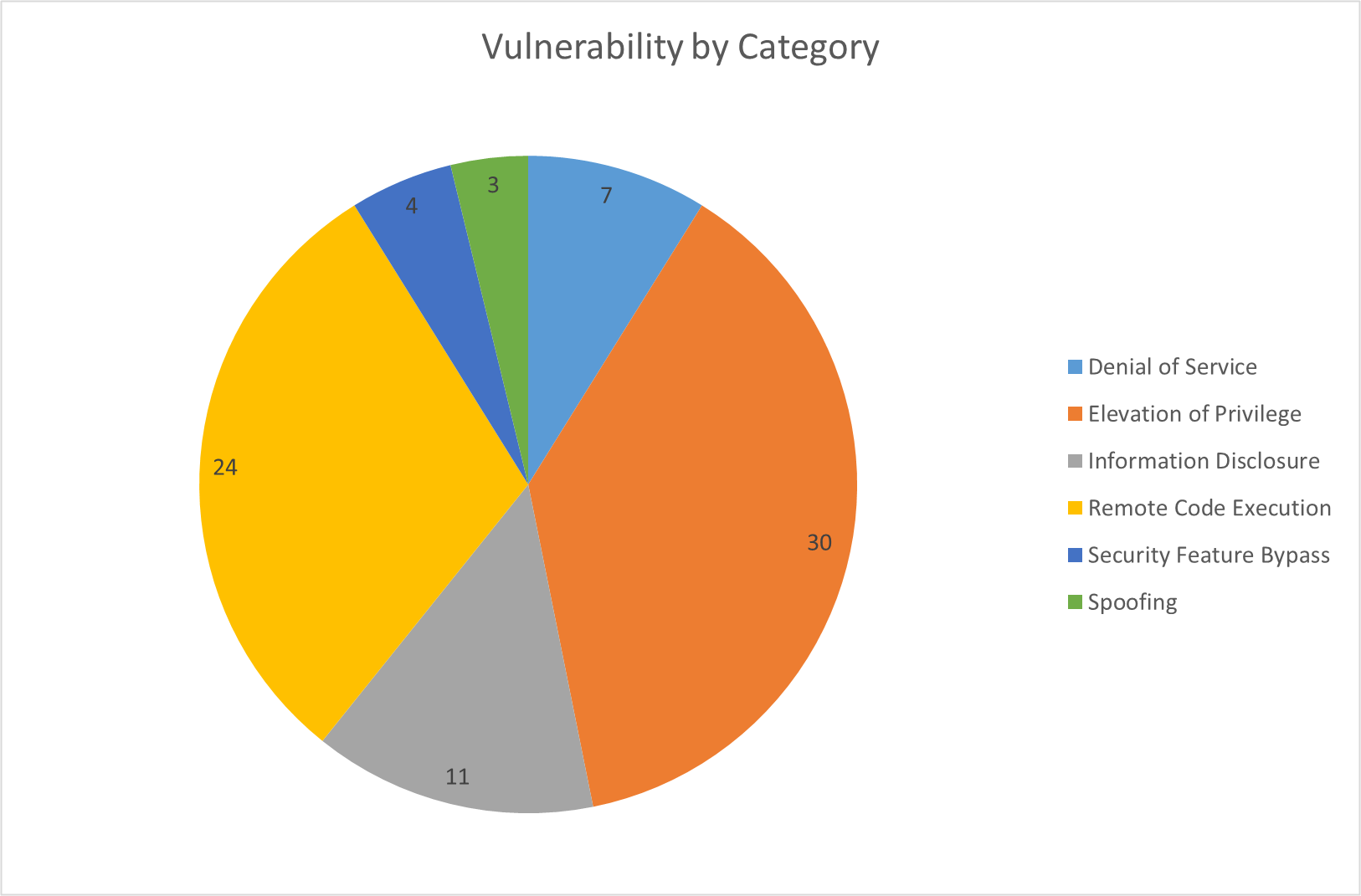 Microsoft Security Bulletin Coverage For September 2024