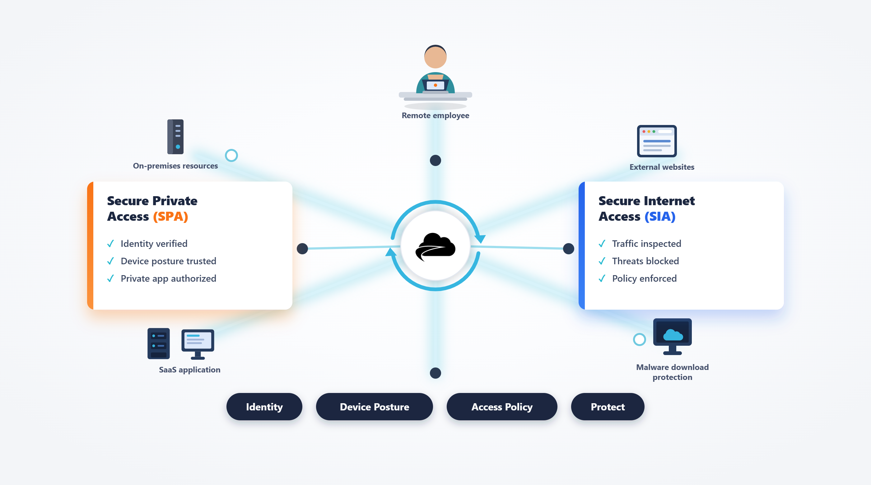 Cloud_Secure_Edge_-_Diagram.png