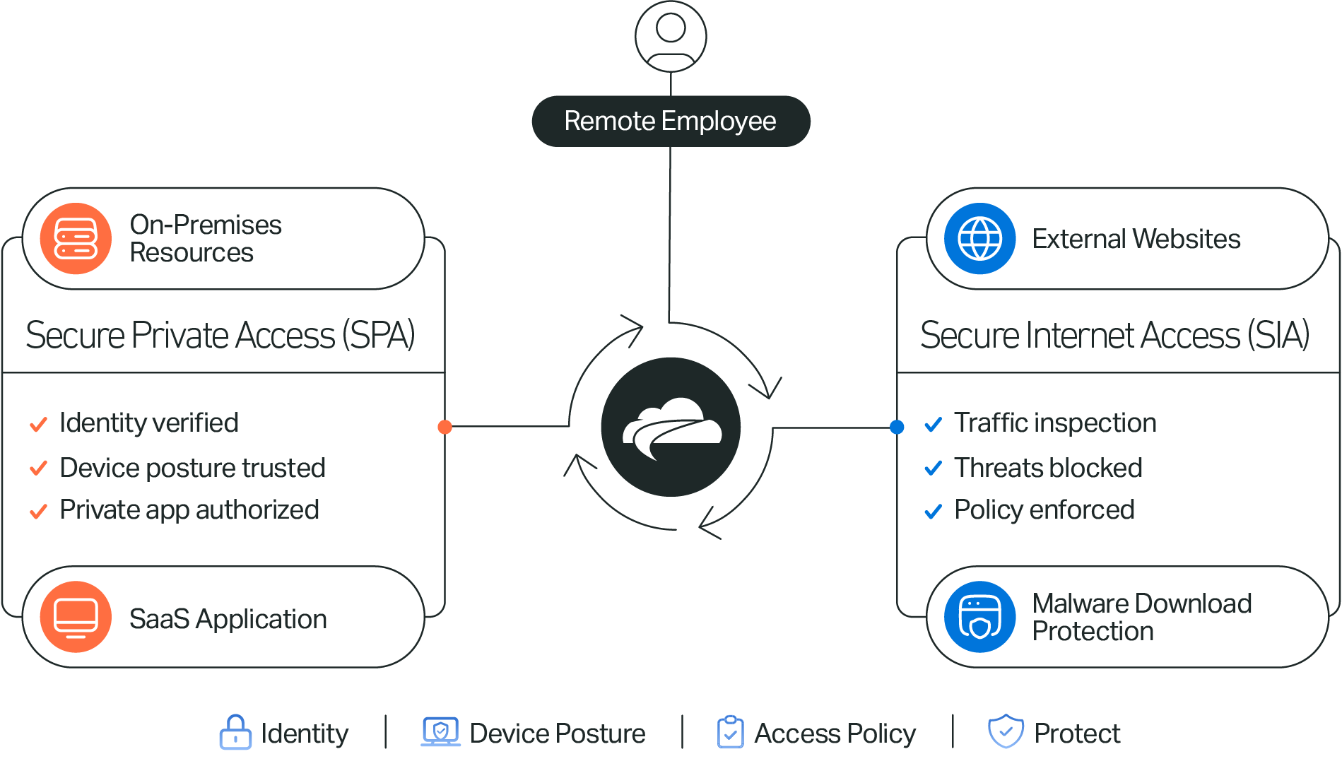 Cloud_Secure_Edge_-_Diagram.png