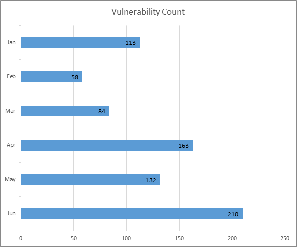 Jun_2026_chart_Vul_count_1.png