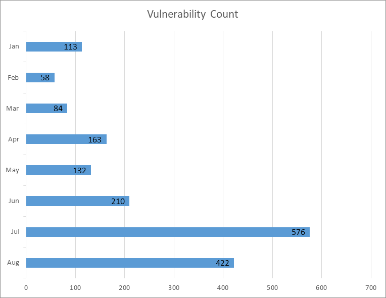 Aug_2026_chart_Vul_count_1.png