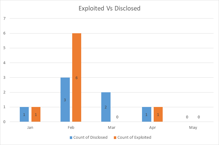 May_2026_chart_expl_dis_1.png
