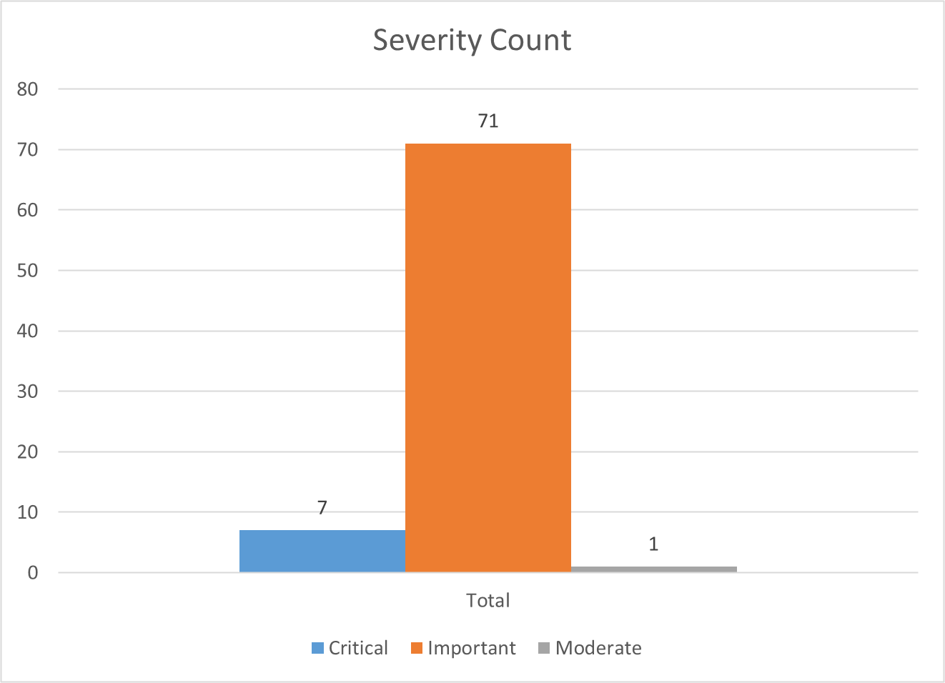 Microsoft Security Bulletin Coverage For September 2024