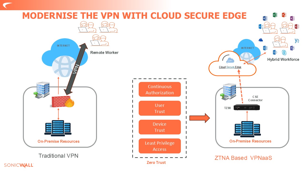 VPNaaSvsTraditional_VPN.jpg