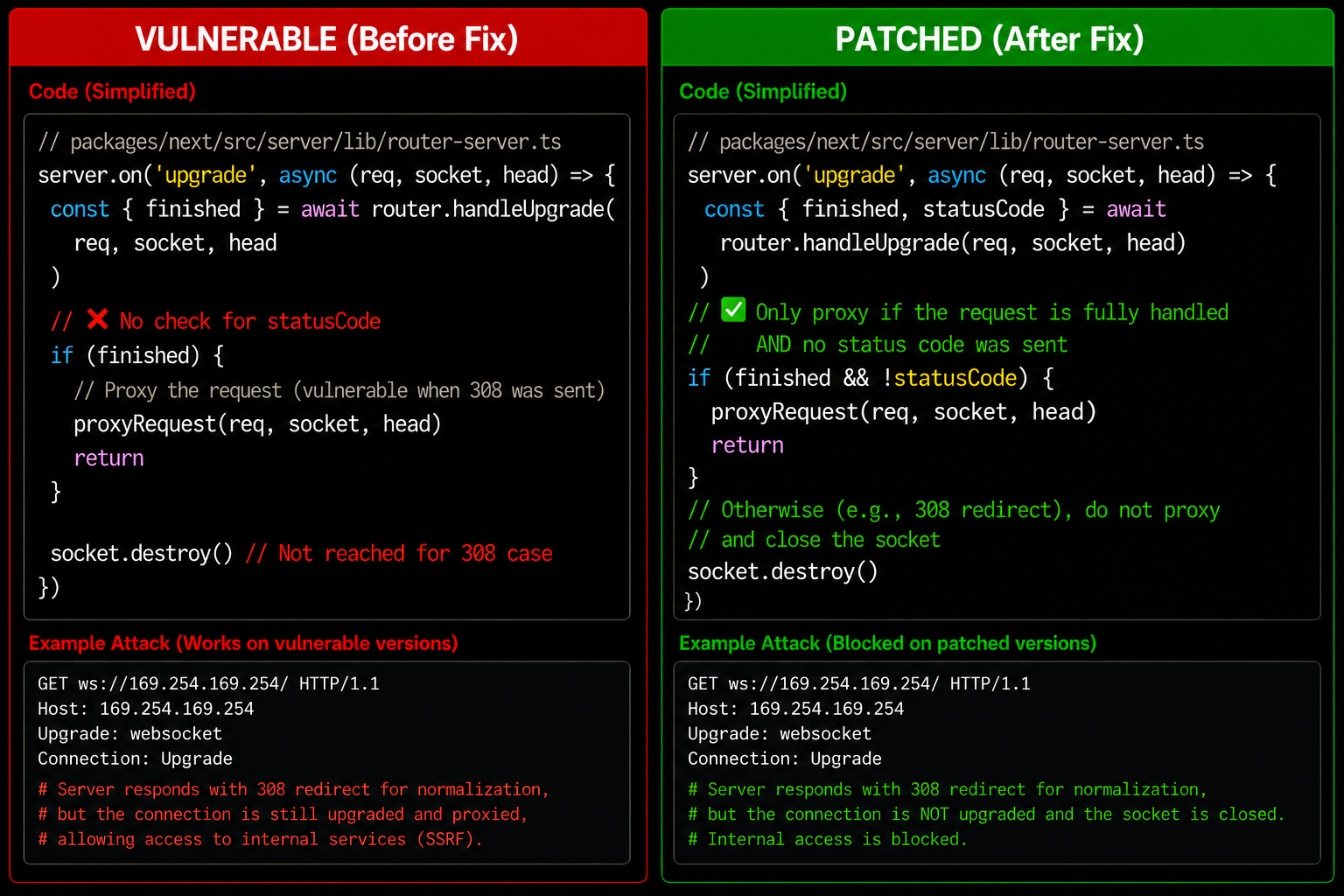 Figure_3_Patch_diff_of_router-server.ts.png