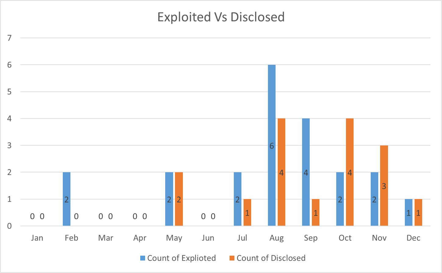 chart_expl_dis_4.png