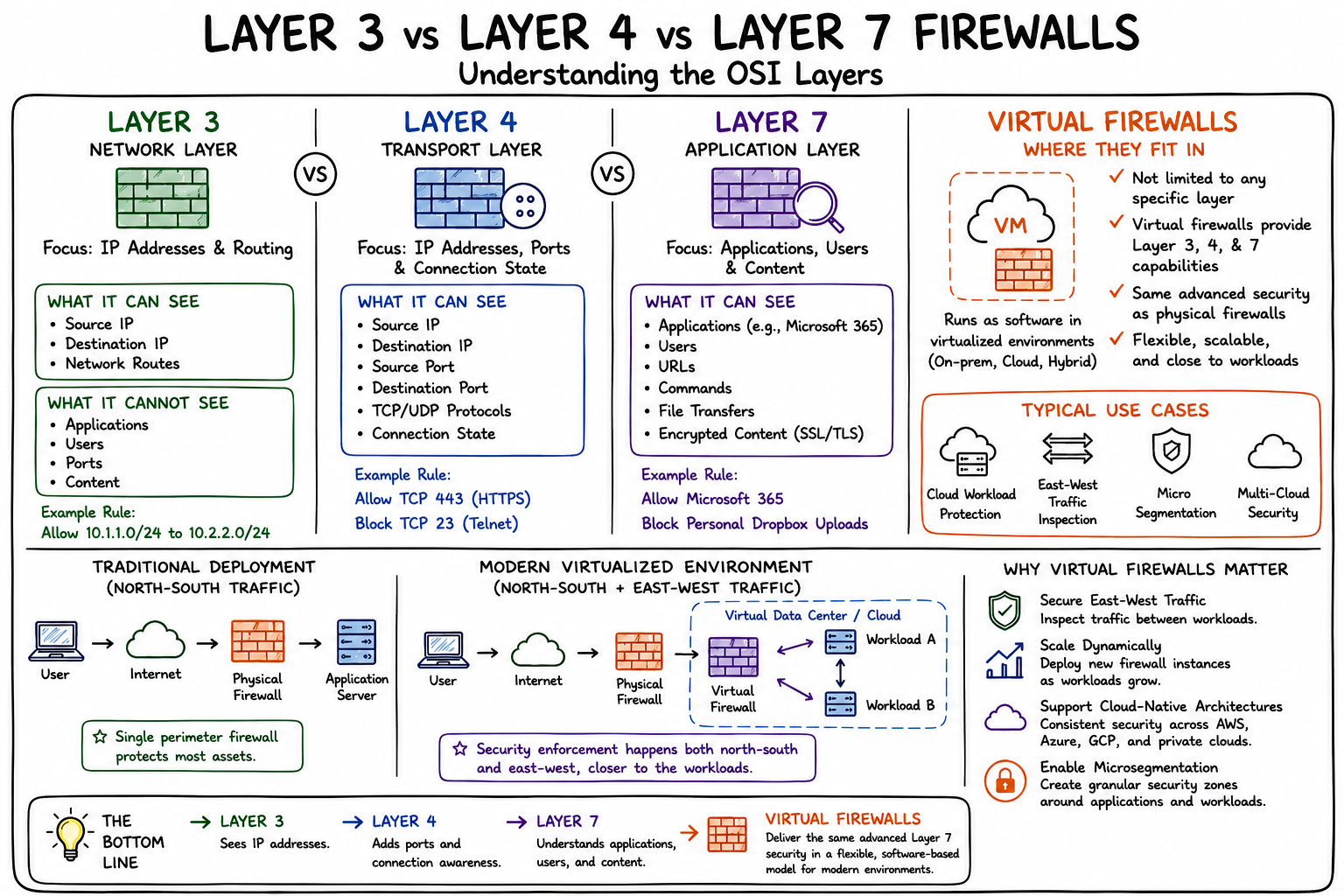 OSI_layers_and_firewall_comparison_infographic.png