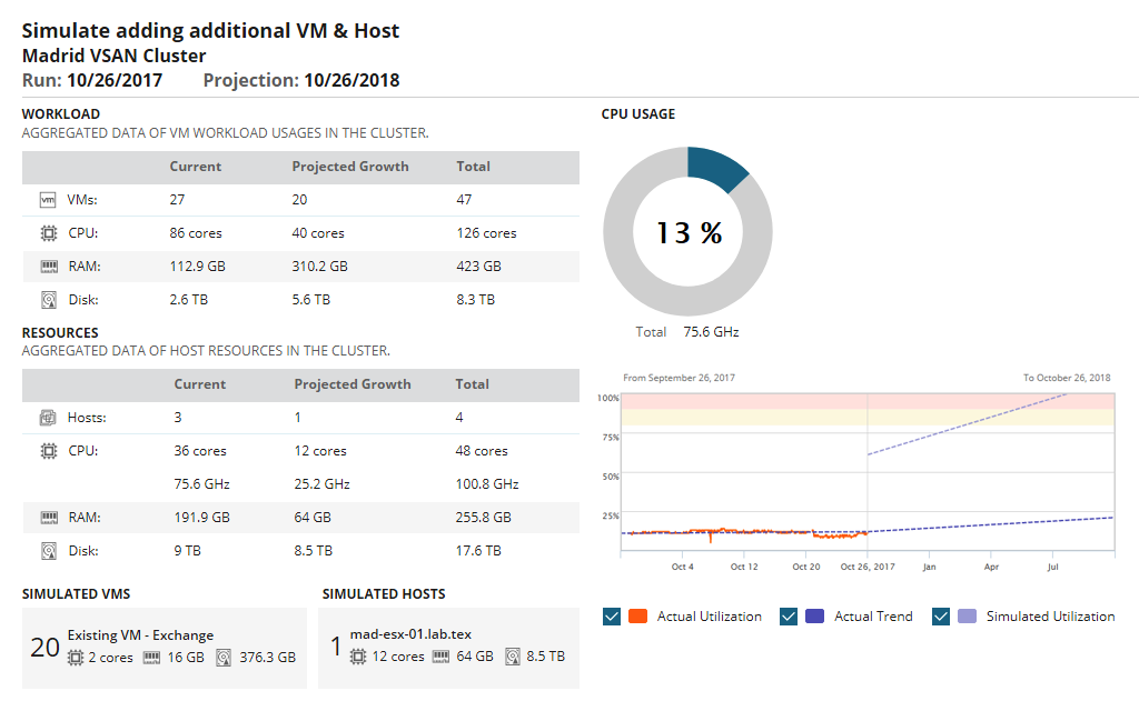 Virtualized Application Performance Pack by SolarWinds - Embedded Tree Menu - Virtualization Manager Tree Menu Tab 3 Image