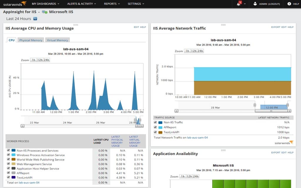 Web Server Performance Monitoring Tool – Free Trial Use case type 1 2 Features Array Item - features item image
